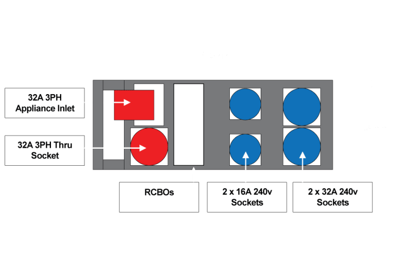 RUB1853 Power Distribution Box For 32A Electrical Supply